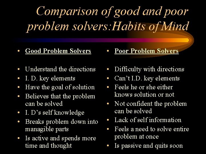 Comparison of good and poor problem solvers: Habits of Mind • Good Problem Solvers