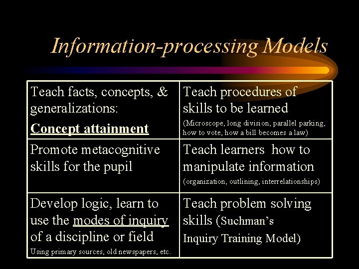 Information-processing Models Teach facts, concepts, & generalizations: Concept attainment Teach procedures of skills to