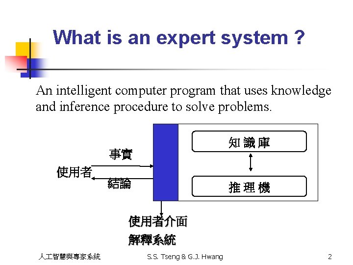 What is an expert system ? An intelligent computer program that uses knowledge and