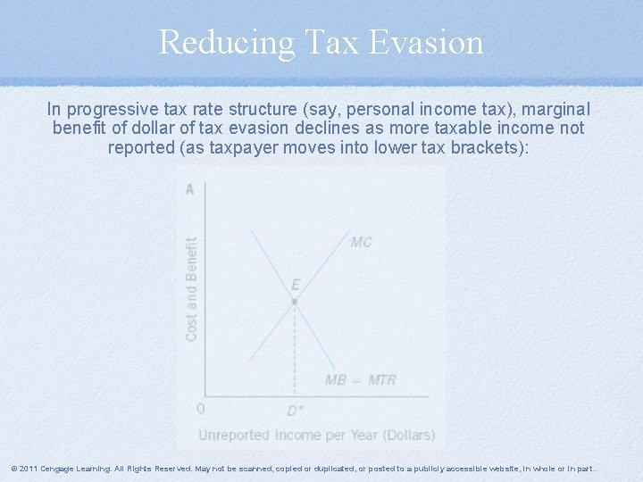 Reducing Tax Evasion In progressive tax rate structure (say, personal income tax), marginal benefit