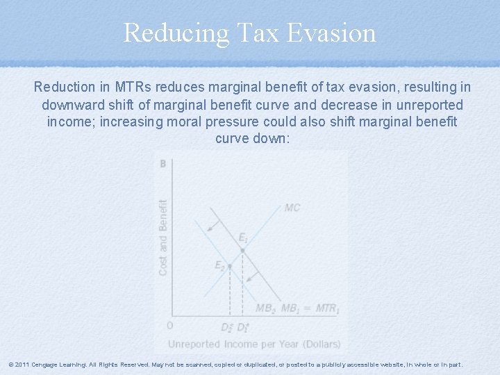Reducing Tax Evasion Reduction in MTRs reduces marginal benefit of tax evasion, resulting in
