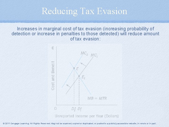 Reducing Tax Evasion Increases in marginal cost of tax evasion (increasing probability of detection