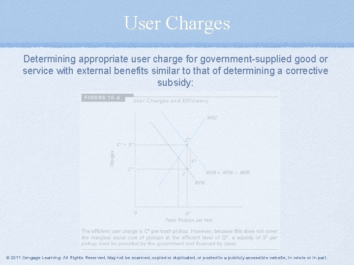 User Charges Determining appropriate user charge for government-supplied good or service with external benefits