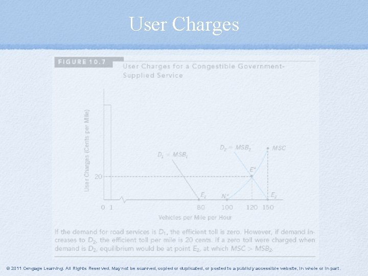 User Charges © 2011 Cengage Learning. All Rights Reserved. May not be scanned, copied