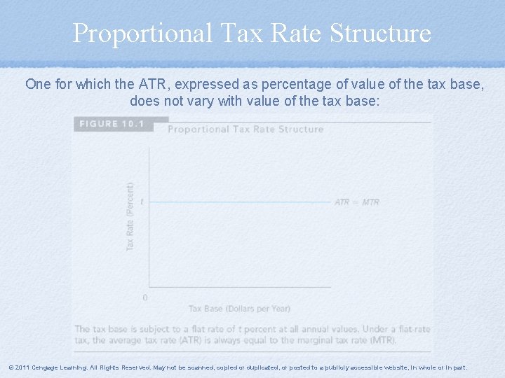 Proportional Tax Rate Structure One for which the ATR, expressed as percentage of value
