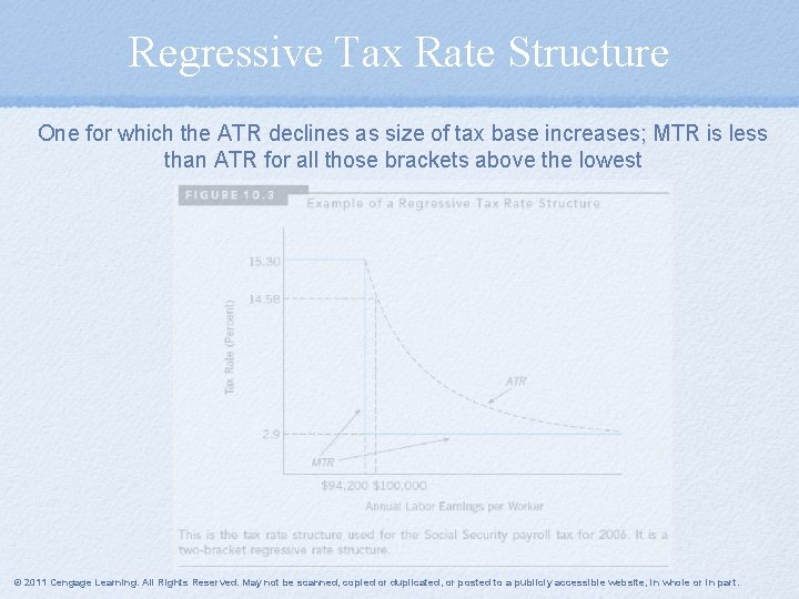 Regressive Tax Rate Structure One for which the ATR declines as size of tax