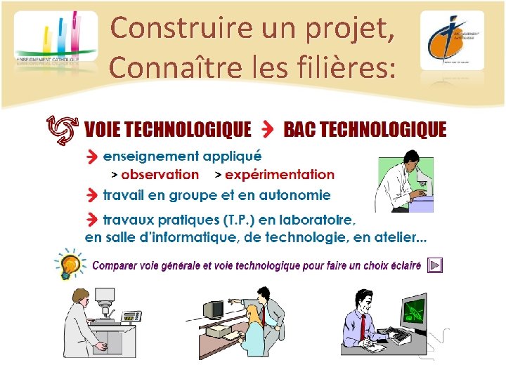 Construire un projet, Connaître les filières: 