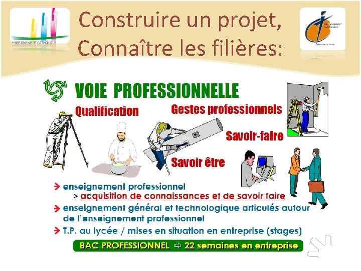 Construire un projet, Connaître les filières: 