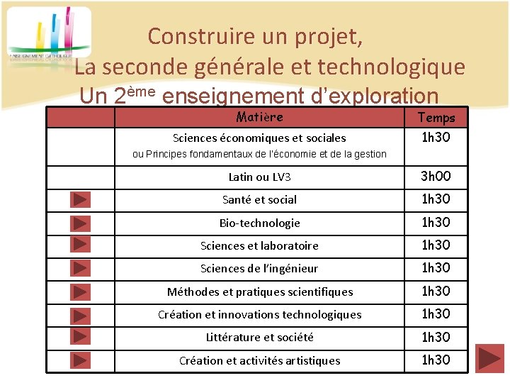 Construire un projet, La seconde générale et technologique Un 2ème enseignement d’exploration Matière Temps