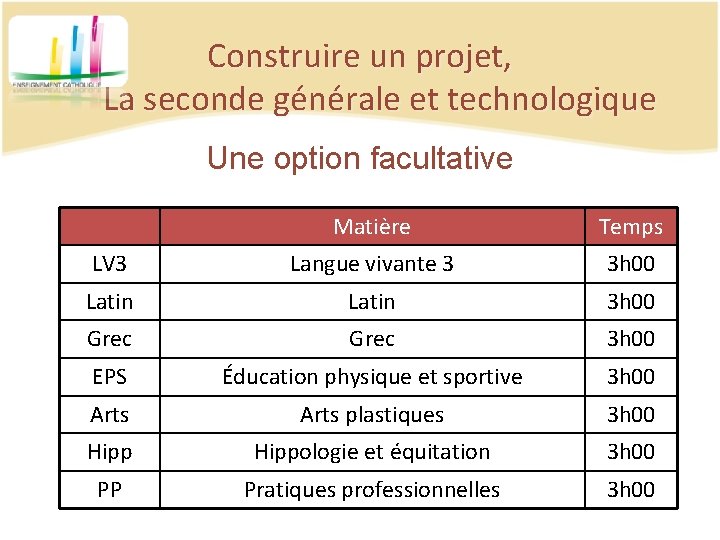 Construire un projet, La seconde générale et technologique Une option facultative Matière Temps LV