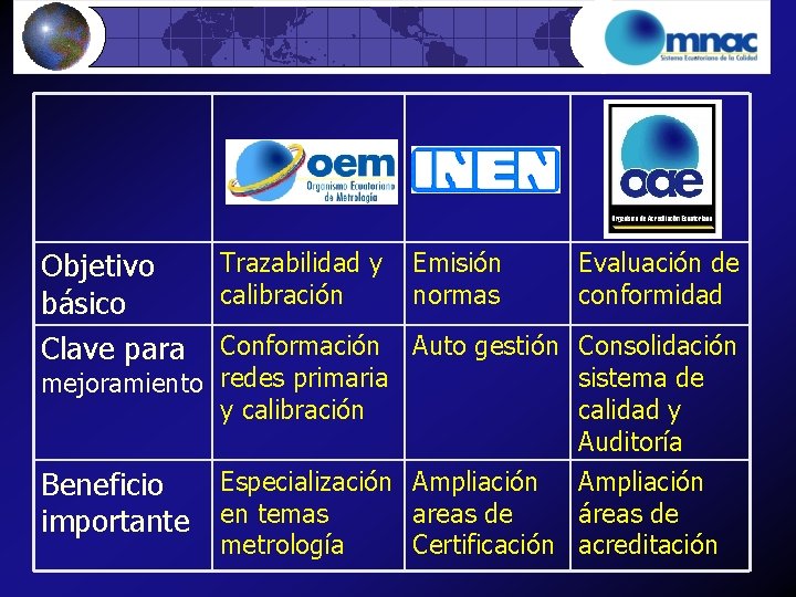 Trazabilidad y Emisión Evaluación de Objetivo calibración normas conformidad básico Clave para Conformación Auto