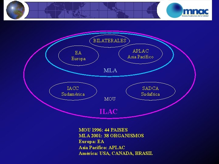 BILATERALES APLAC Asia Pacífico EA Europa MLA IACC Sudamérica MOU SADCA Sudafrica ILAC MOU