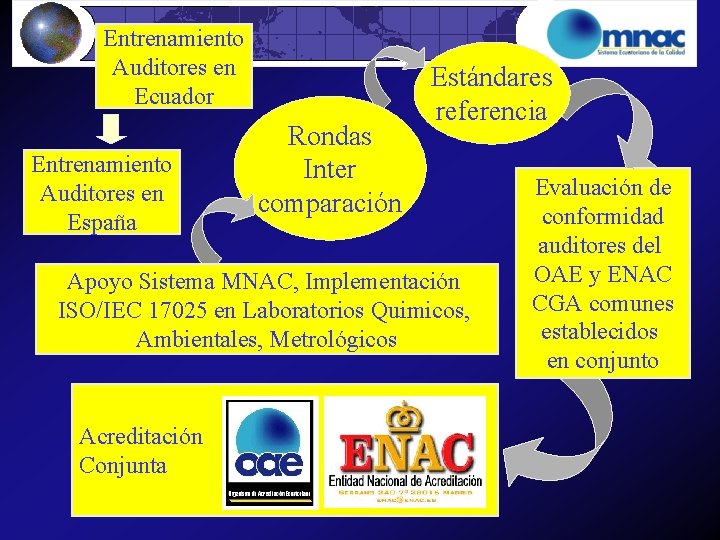 Entrenamiento Auditores en Ecuador Entrenamiento Auditores en España Rondas Inter comparación Estándares referencia Apoyo