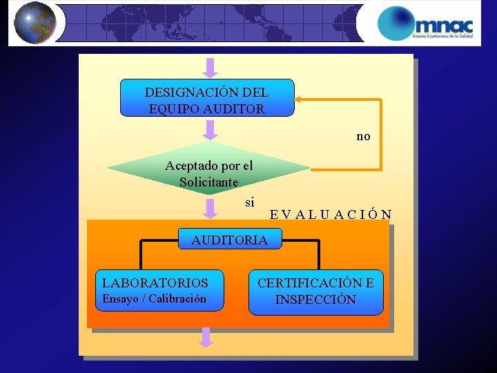 DESIGNACIÓN DEL EQUIPO AUDITOR no Aceptado por el Solicitante si E V A L