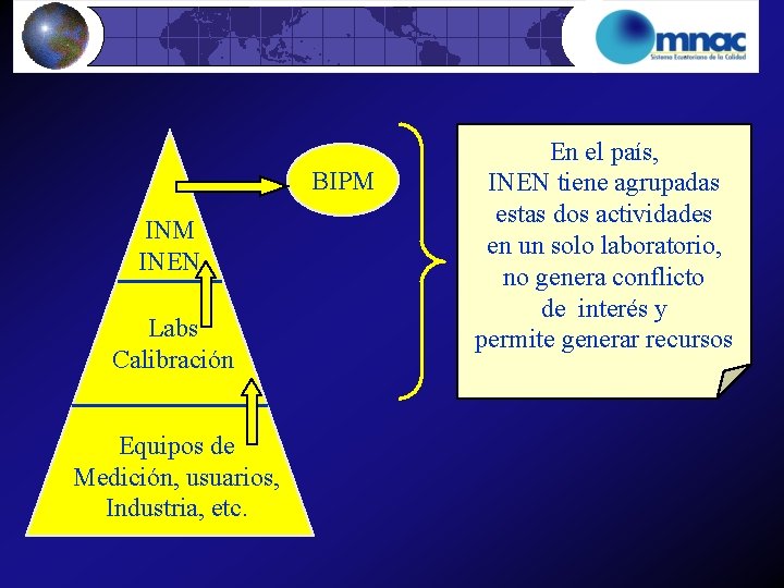 BIPM INEN Labs Calibración Equipos de Medición, usuarios, Industria, etc. En el país, INEN