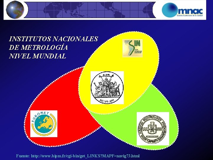 INSTITUTOS NACIONALES DE METROLOGÍA NIVEL MUNDIAL Fuente: http: //www. bipm. fr/cgi-bin/get_LINKS? MAPF=navig 73. html