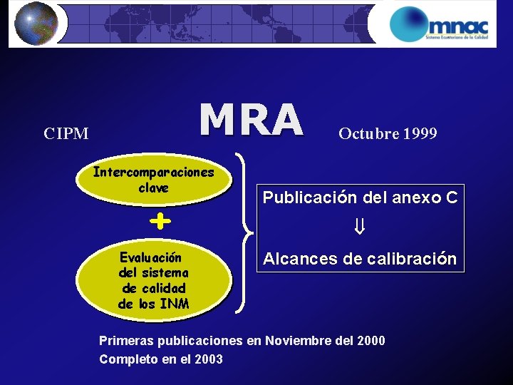 MRA CIPM Intercomparaciones clave + Evaluación del sistema de calidad de los INM Octubre