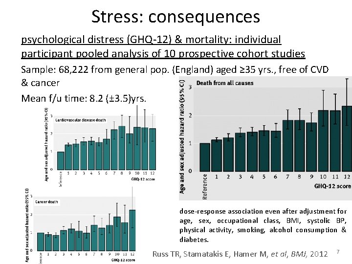 Stress: consequences psychological distress (GHQ-12) & mortality: individual participant pooled analysis of 10 prospective