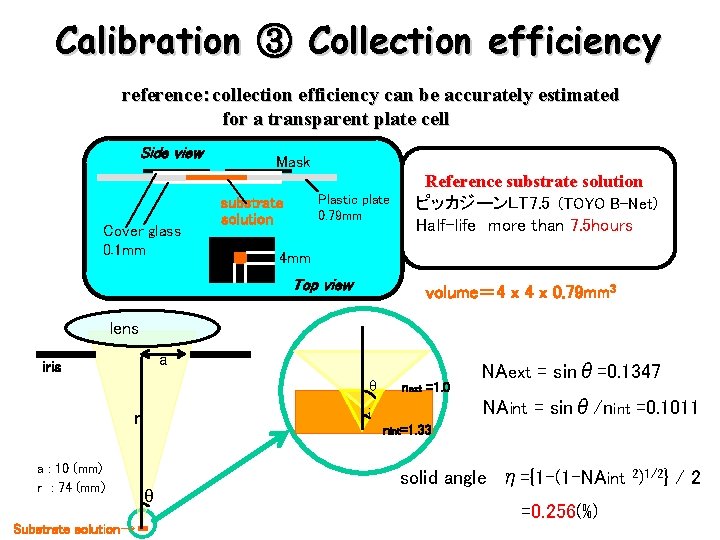 Calibration ③ Collection efficiency reference：collection efficiency can be accurately estimated for a transparent plate