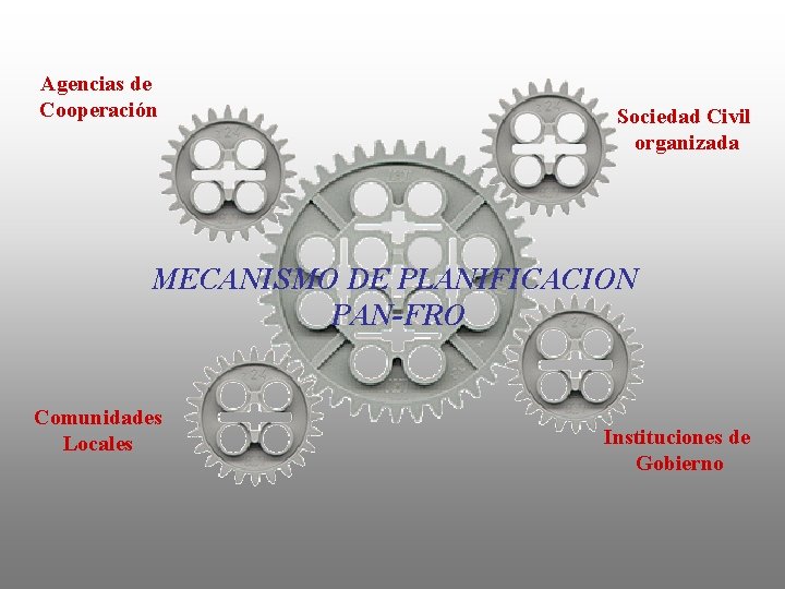 Agencias de Cooperación Sociedad Civil organizada MECANISMO DE PLANIFICACION PAN-FRO Comunidades Locales Instituciones de