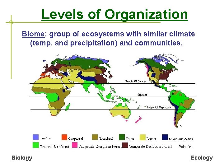 Levels of Organization Biome: group of ecosystems with similar climate (temp. and precipitation) and