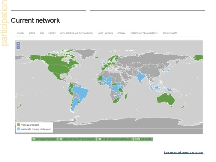 participatio Current network https: //www. gbif. org/the-gbif-network | 3 