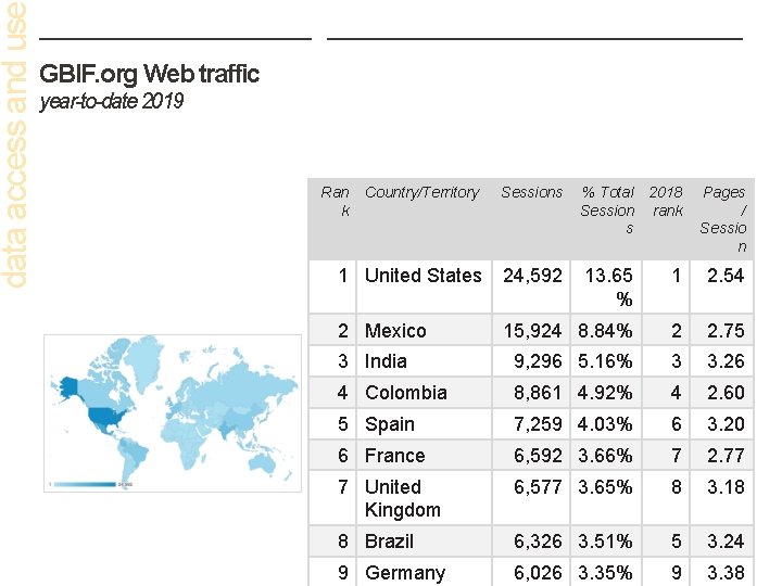 data access and us GBIF. org Web traffic year-to-date 2019 Ran k Country/Territory Sessions