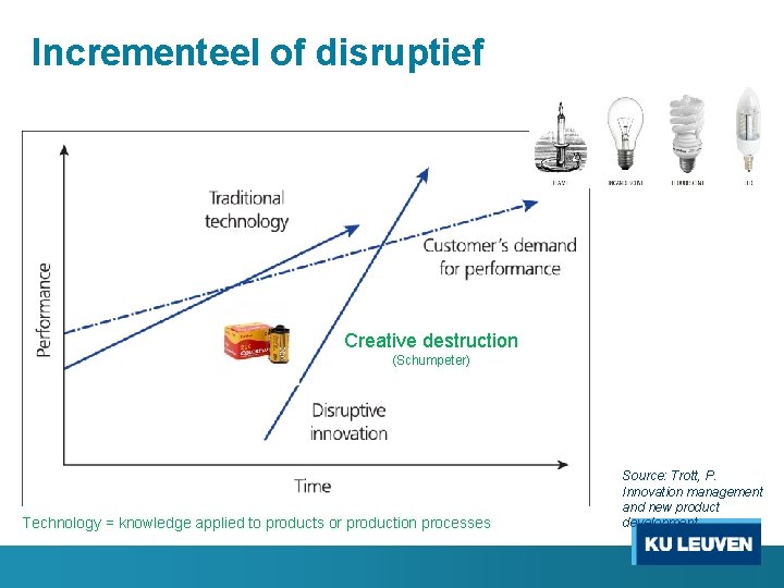 Incrementeel of disruptief Creative destruction (Schumpeter) Technology = knowledge applied to products or production