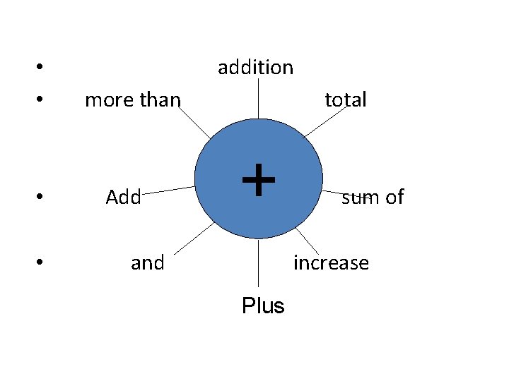  • addition • more than total + • Add sum of • and