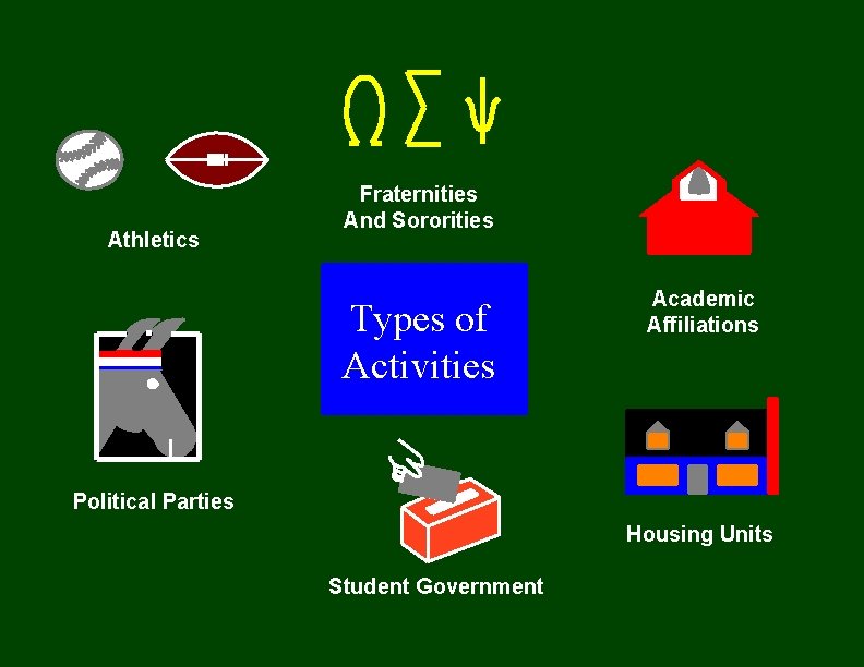 Athletics Fraternities And Sororities Types of Activities Academic Affiliations Political Parties Housing Units Student