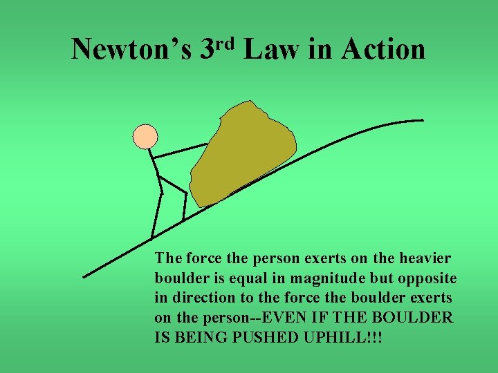 Newton’s rd 3 Law in Action The force the person exerts on the heavier