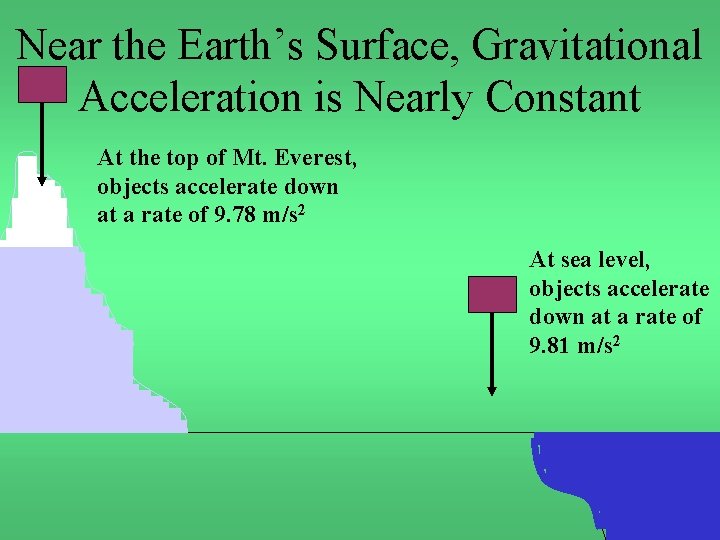 Near the Earth’s Surface, Gravitational Acceleration is Nearly Constant At the top of Mt.