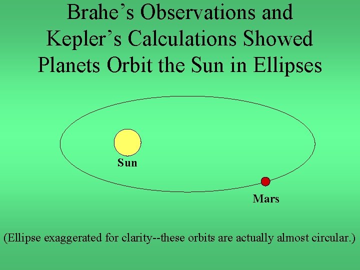 Brahe’s Observations and Kepler’s Calculations Showed Planets Orbit the Sun in Ellipses Sun Mars