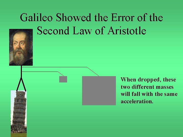 Galileo Showed the Error of the Second Law of Aristotle When dropped, these two