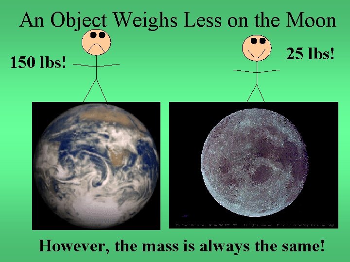 An Object Weighs Less on the Moon 150 lbs! 25 lbs! However, the mass
