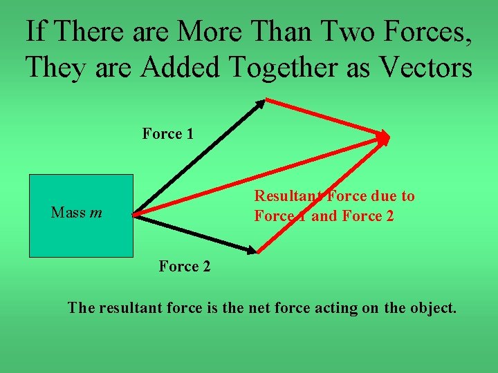 If There are More Than Two Forces, They are Added Together as Vectors Force