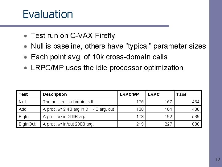 Evaluation Test run on C-VAX Firefly Null is baseline, others have “typical” parameter sizes