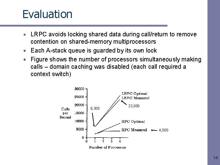 Evaluation LRPC avoids locking shared data during call/return to remove contention on shared-memory multiprocessors