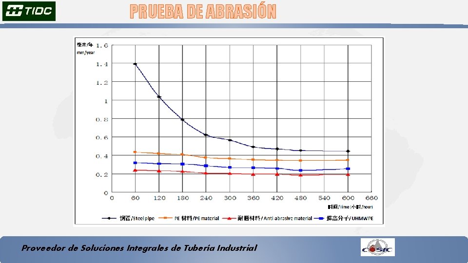 PRUEBA DE ABRASIÓN Proveedor de Soluciones Integrales de Tubería Industrial 