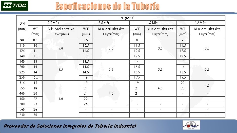 Espeficaciones de la Tubería PN (MPa) DN (mm) 90 110 125 140 160 200