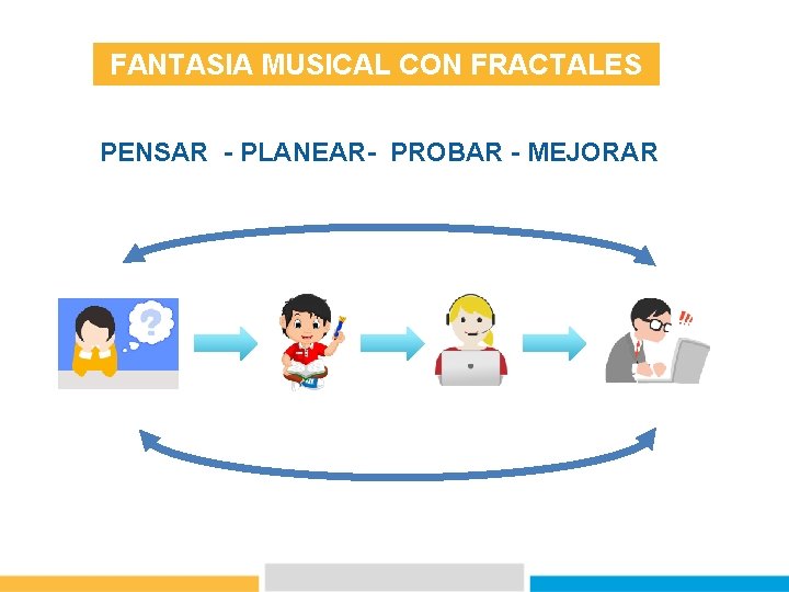 FANTASIA MUSICAL CON FRACTALES PENSAR - PLANEAR- PROBAR - MEJORAR 