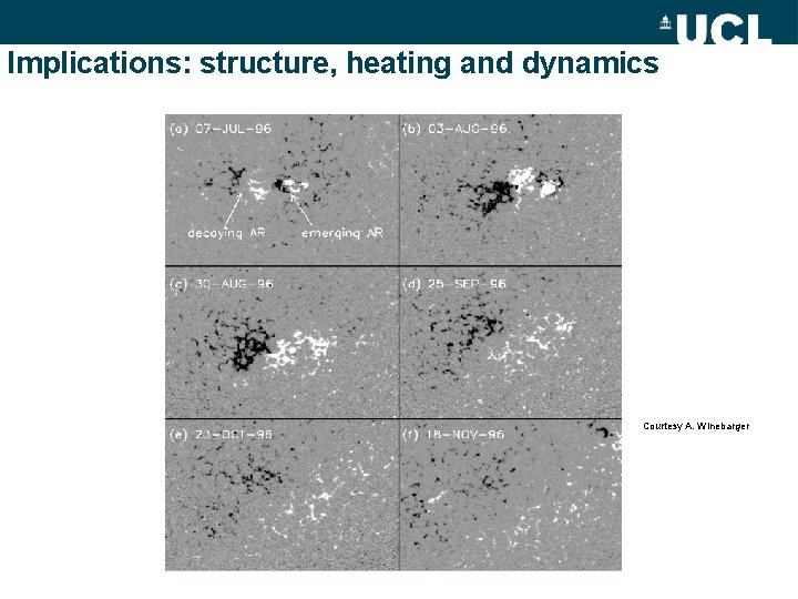 Implications: structure, heating and dynamics Courtesy A. Winebarger 