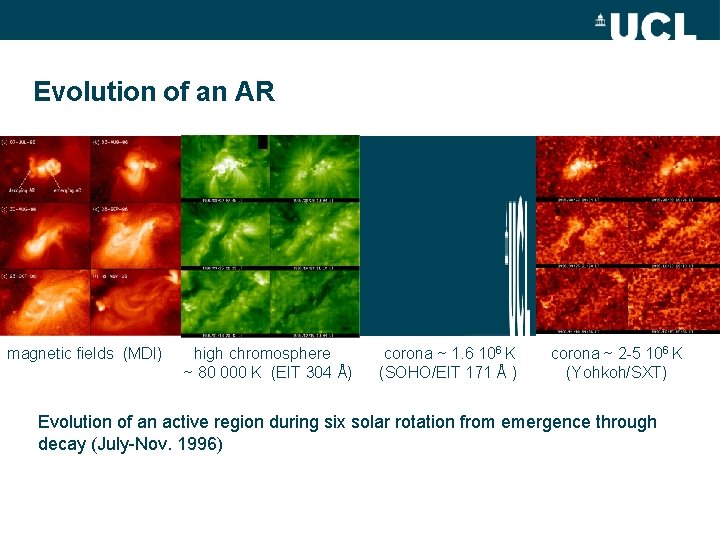 Evolution of an AR magnetic fields (MDI) high chromosphere ~ 80 000 K (EIT