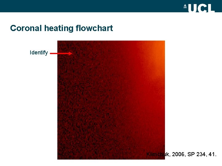 Coronal heating flowchart Identify Klimchuk, 2006, SP 234, 41. 