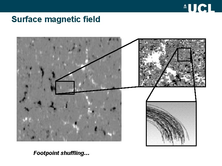 Surface magnetic field Footpoint shuffling… 