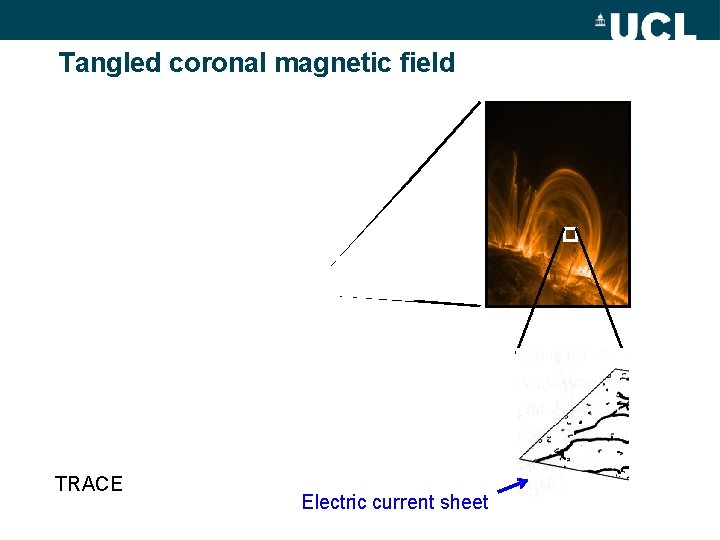 Tangled coronal magnetic field TRACE Electric current sheet 