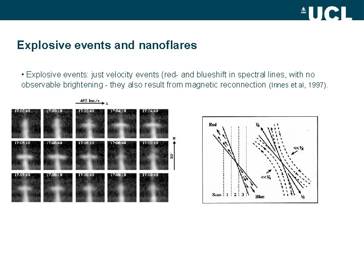 Explosive events and nanoflares • Explosive events: just velocity events (red- and blueshift in