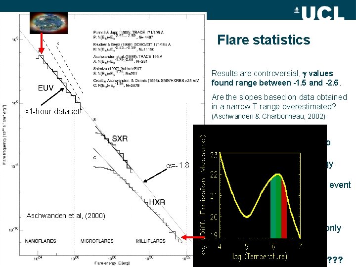 Flare statistics Results are controversial, values found range between -1. 5 and -2. 6.