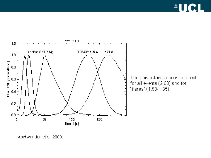 The power-law slope is different for all events (2. 08) and for “flares” (1.