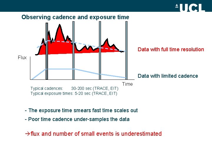 Observing cadence and exposure time Data with full time resolution Flux Data with limited